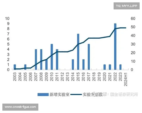 数字化运营平台在本季度强化资源调度 推动了内容生产向集约化模式迈进